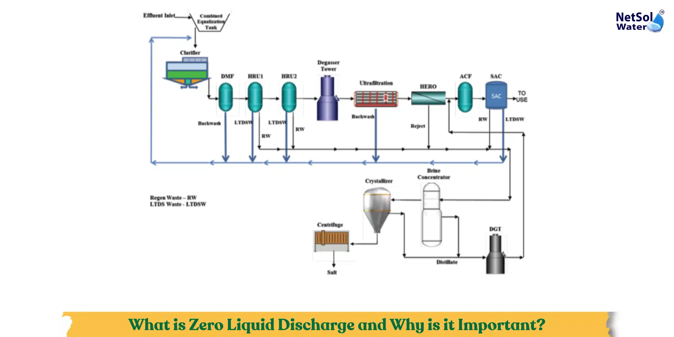 Discharge System What is Zero Liquid Discharge Plants