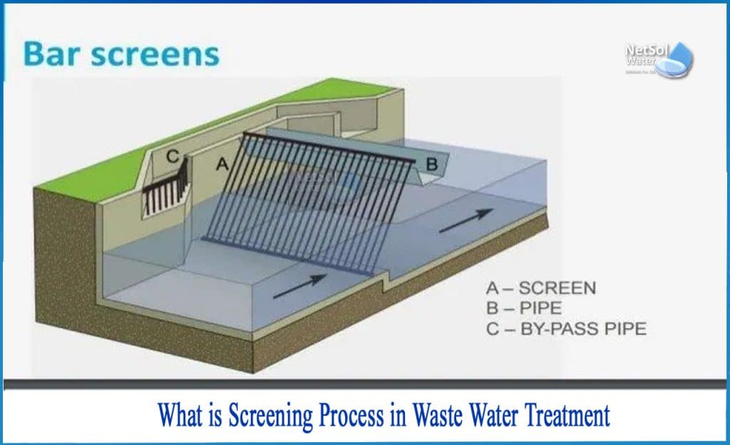 What_is_screening_process_in_waste_water_treatment